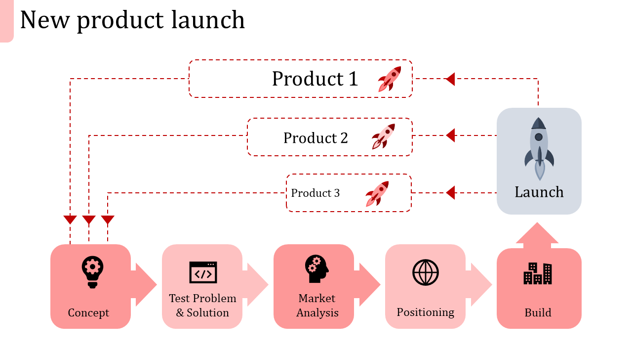 new product launch ppt template-new product launch-red